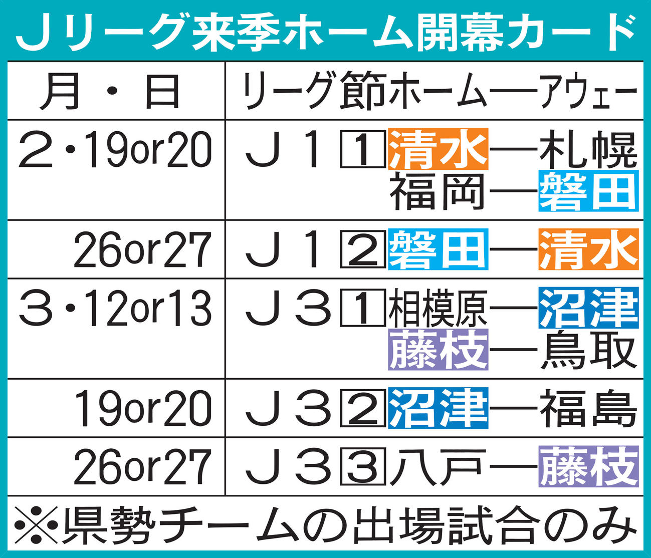 Jリーグ来季ホーム開幕カード
