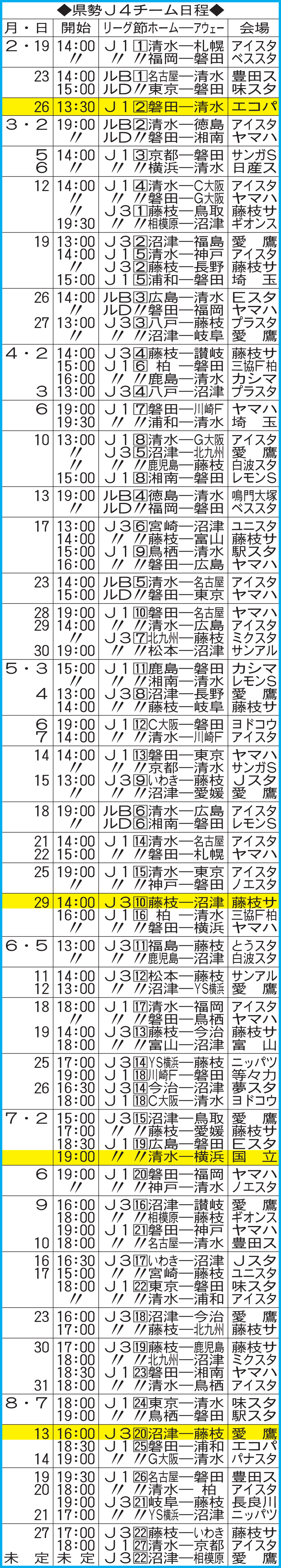 静岡県勢Ｊ４チーム日程　※ルB＝ルヴァン杯1次リーグB組、ルD＝同D組