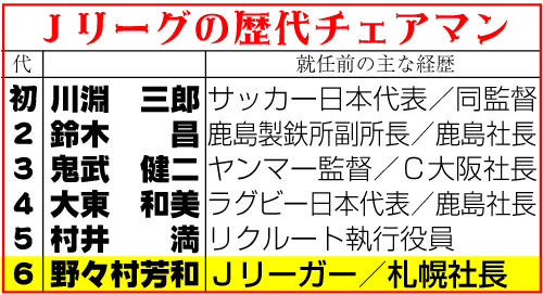 Ｊリーグの歴代チェアマン