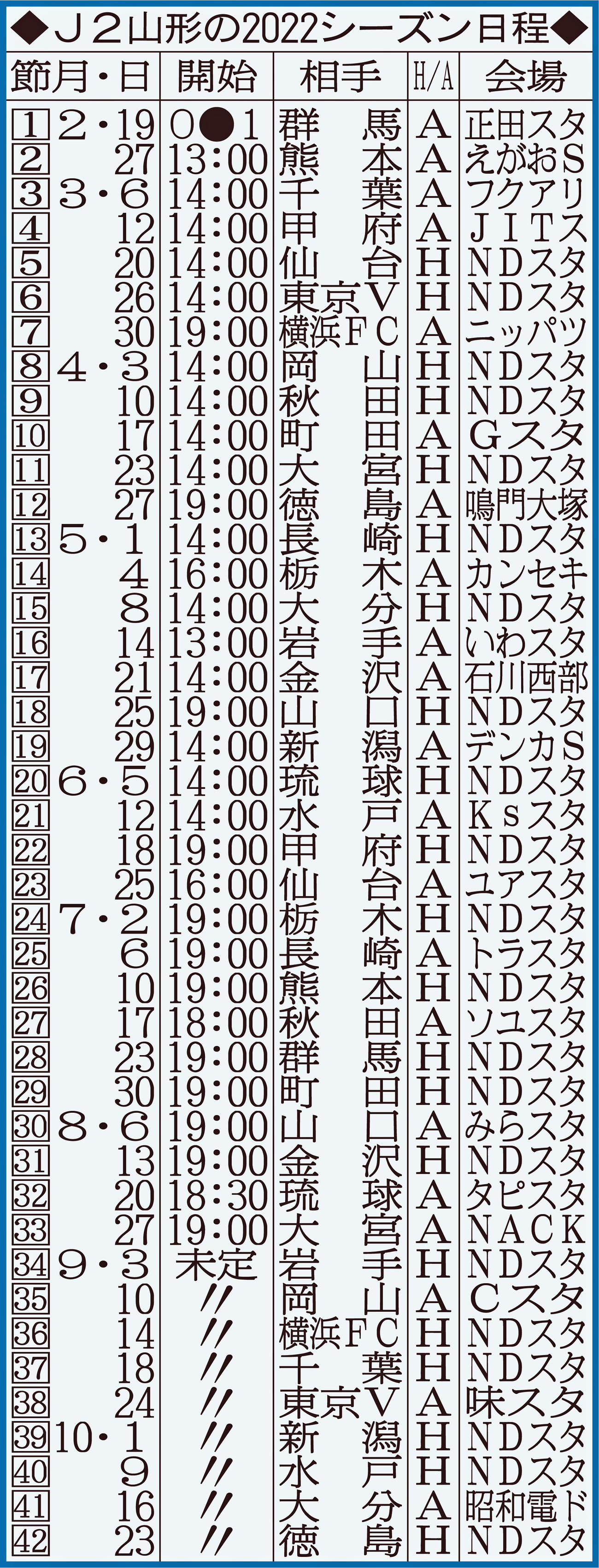 J2山形の2022シーズン日程