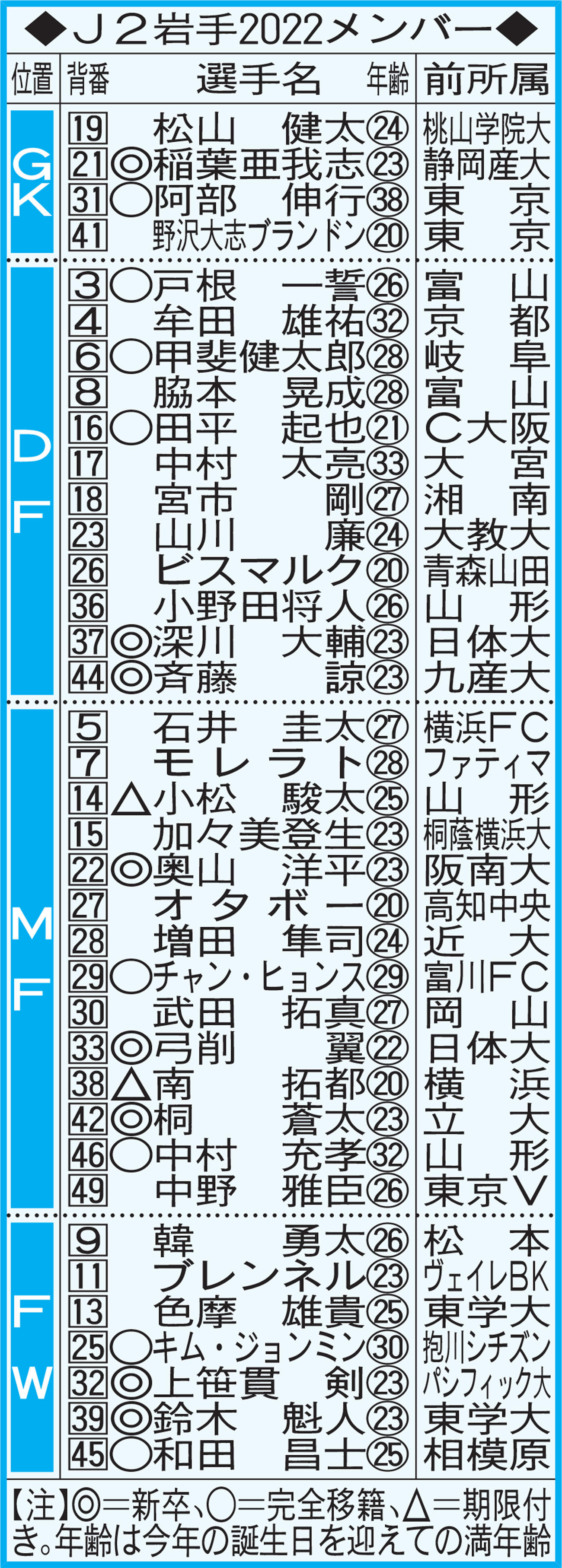 岩手メンバー