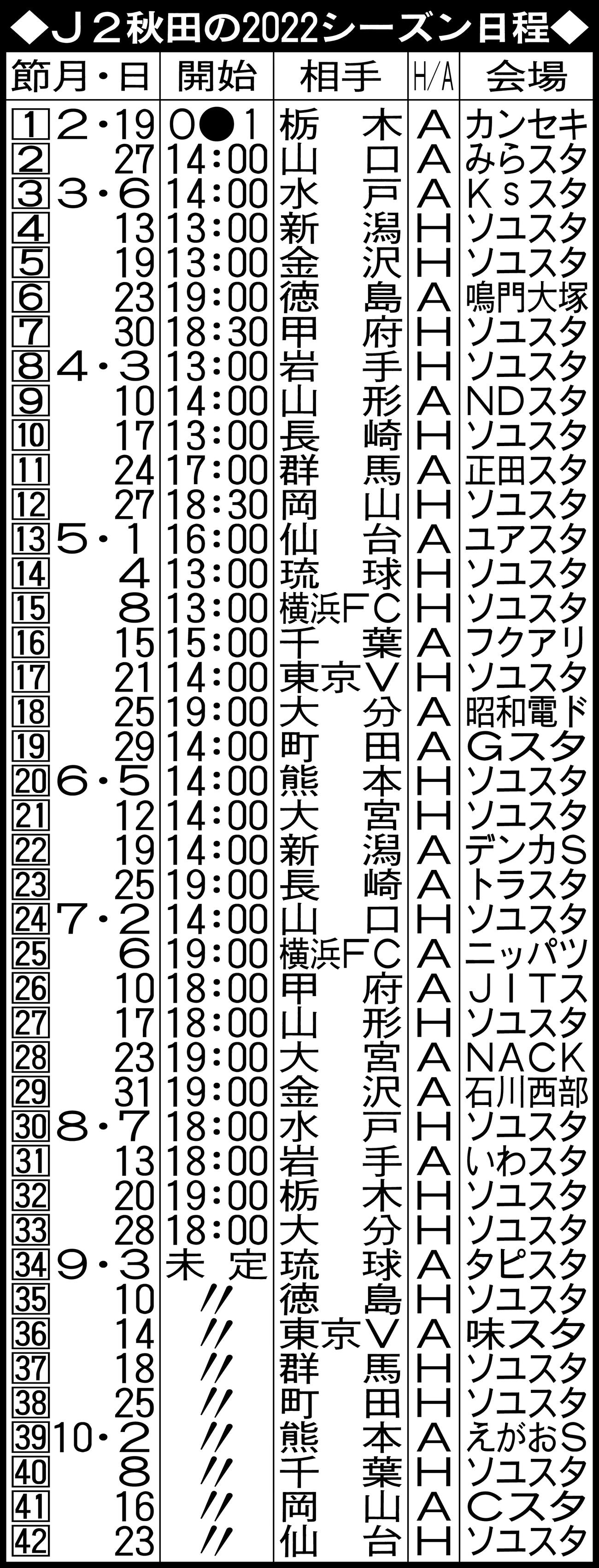 J2秋田の2022シーズン日程