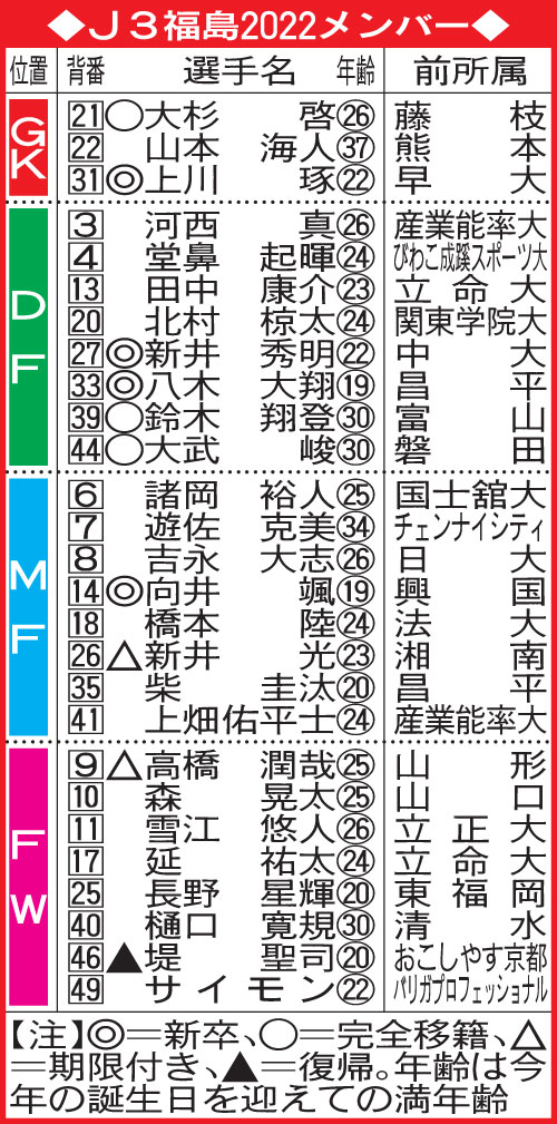 J3福島2022メンバー