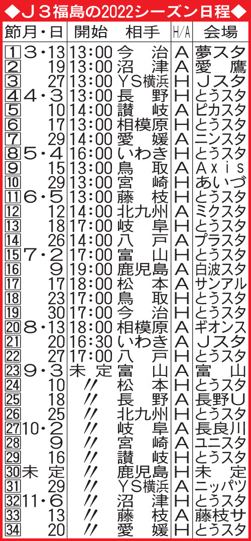 Ｊ３福島の2022シーズン日程