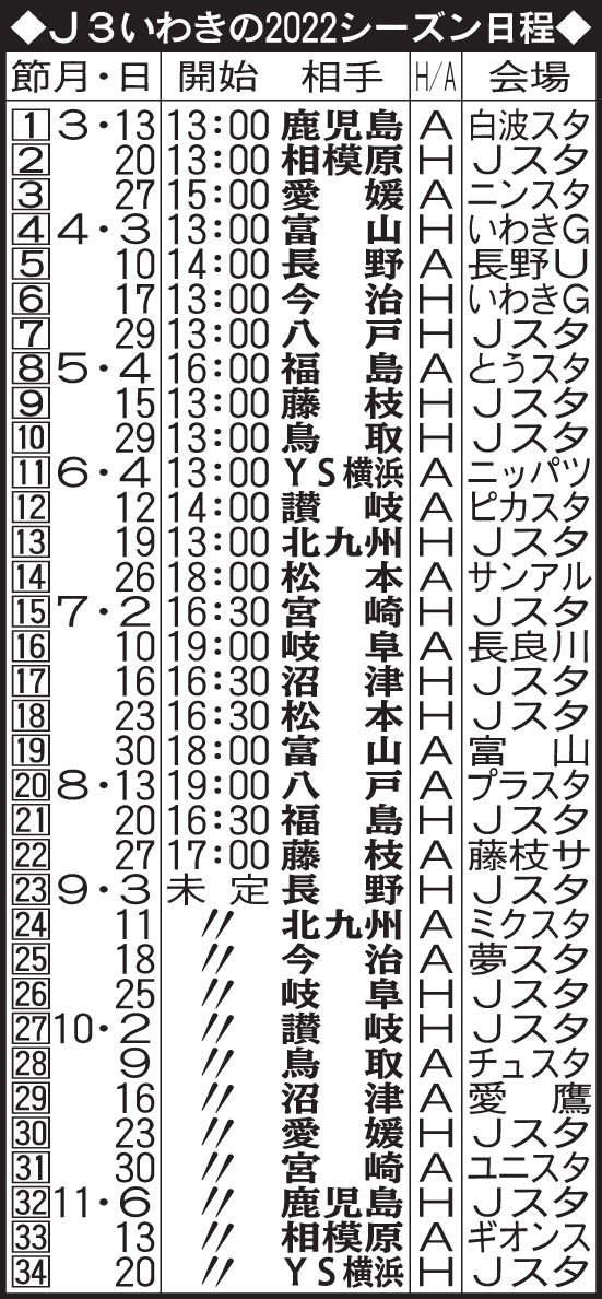 J3いわきの2022シーズン日程