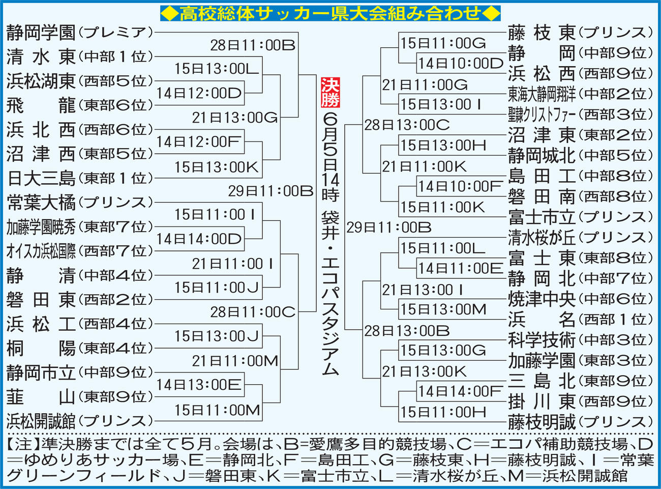 高校総体サッカー静岡大会組み合わせ