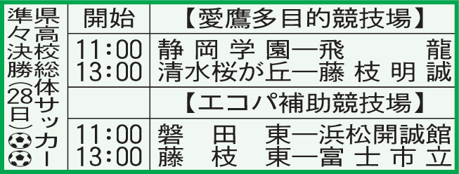 静岡県高校総体サッカー準々決勝の組み合わせ