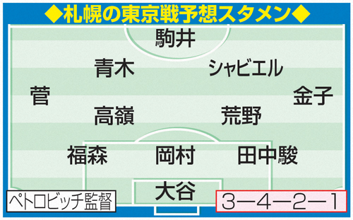 札幌の東京戦予想スタメン