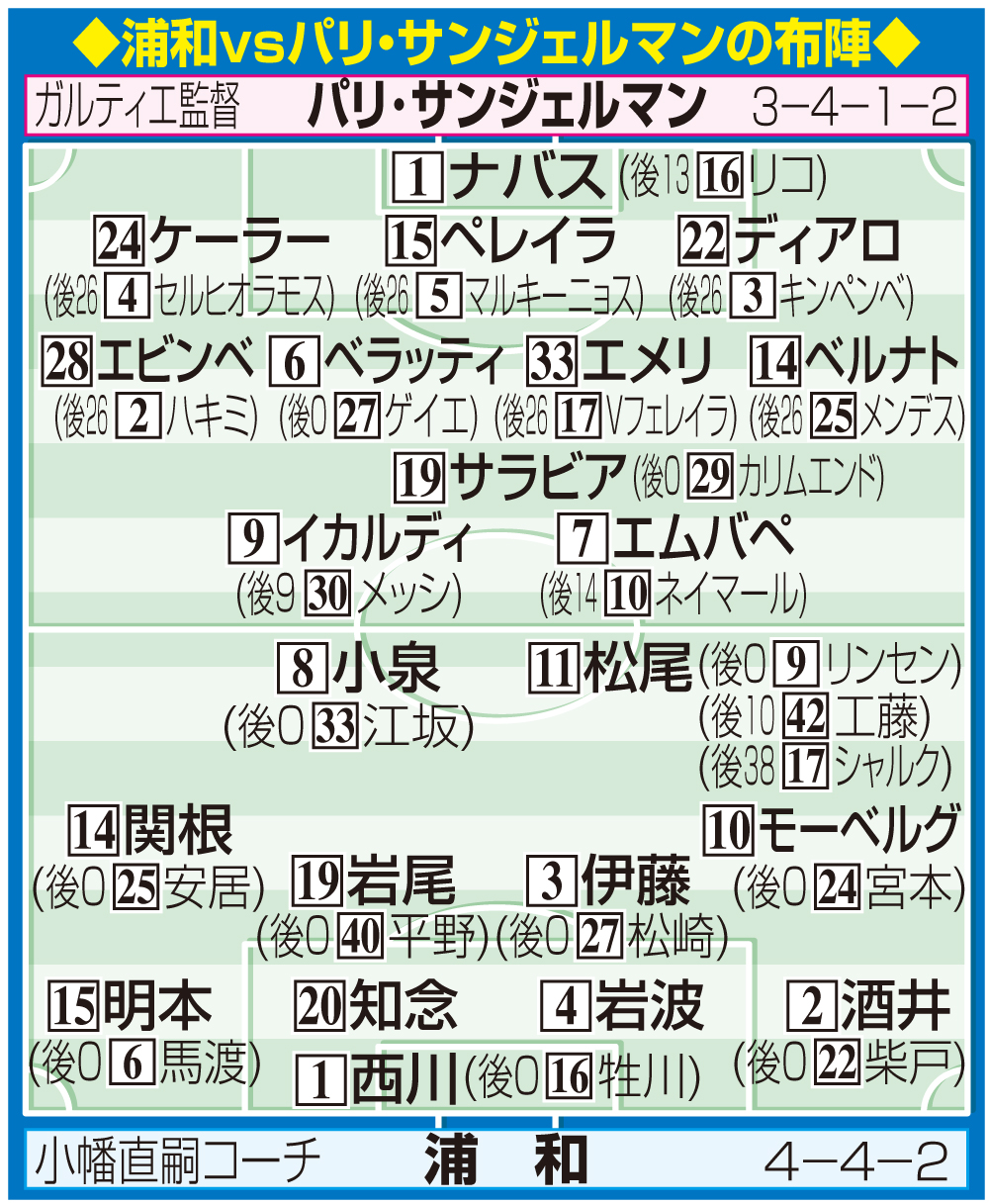 【イラスト】浦和対パリ・サンジェルマンの布陣