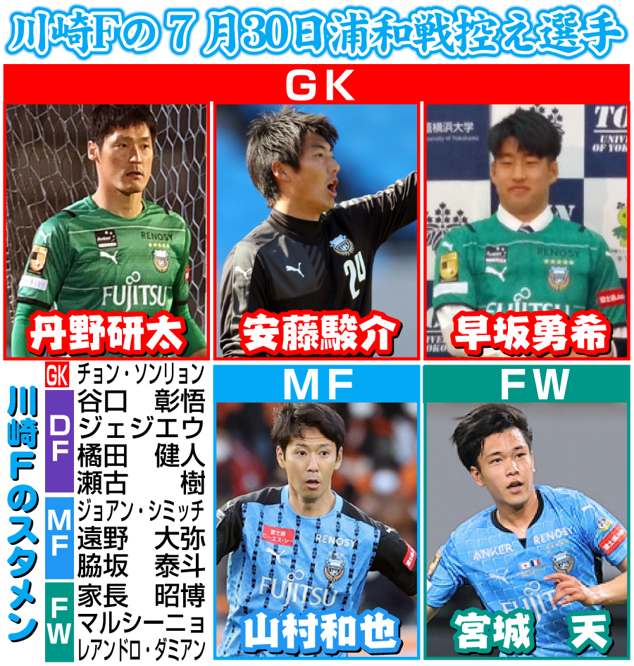 【イラスト】川崎Ｆの7月30日浦和戦控え選手一覧