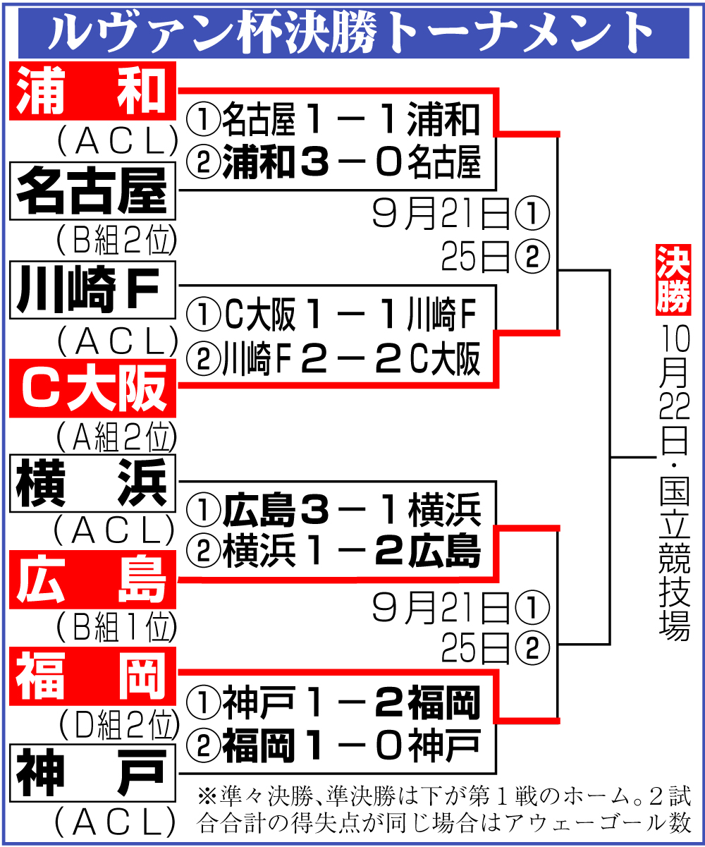 【イラスト】ルヴァン杯決勝トーナメント