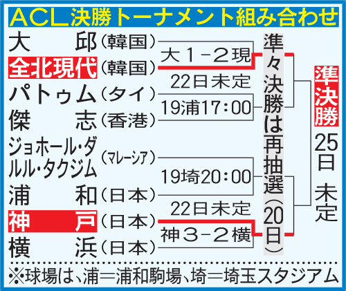 ACL決勝トーナメント組み合わせ