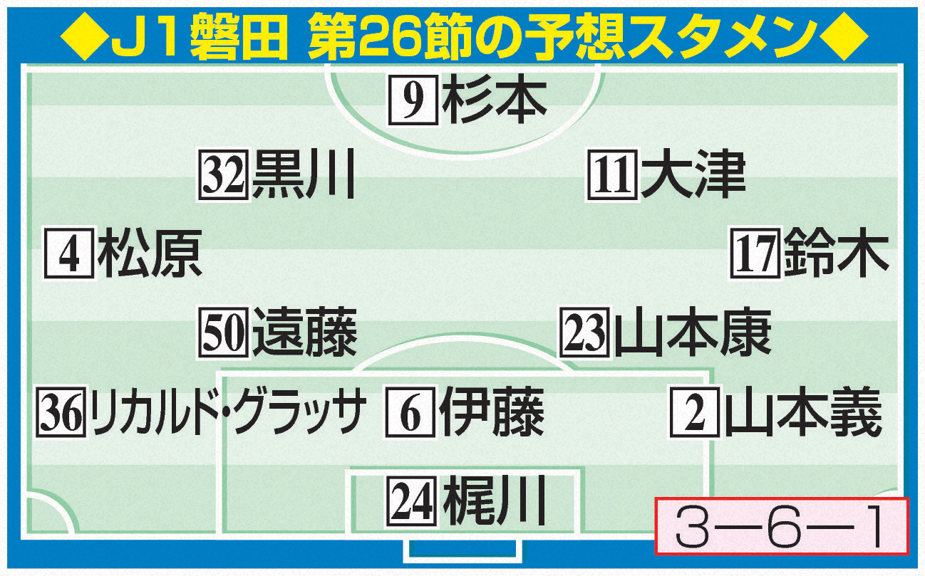 J1磐田第26節の予想スタメン