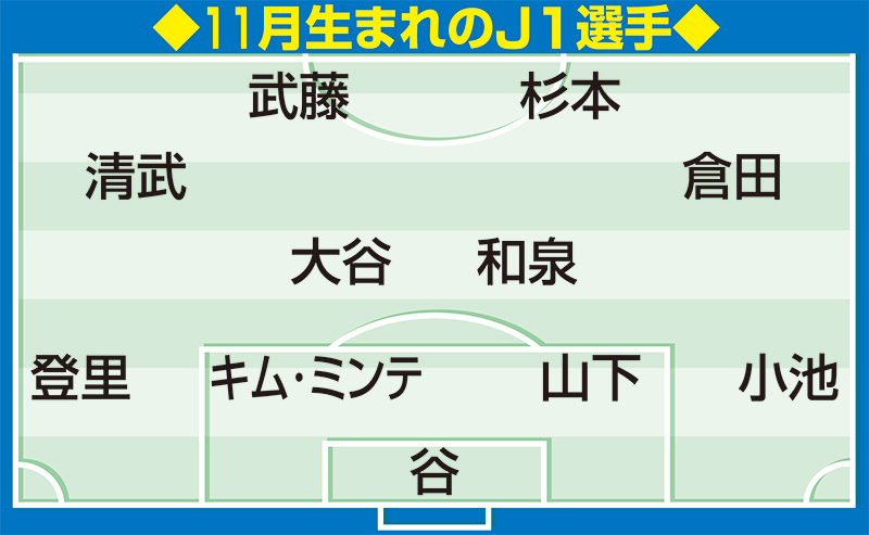 11月生まれのＪ１選手
