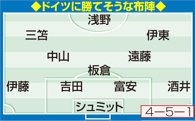 【イラスト】ドイツに勝てそうな布陣