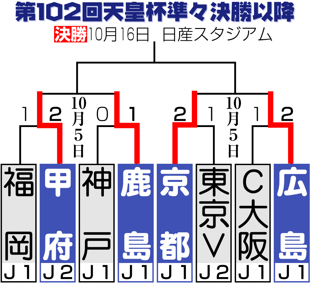 【イラスト】第102回天皇杯準々決勝以降