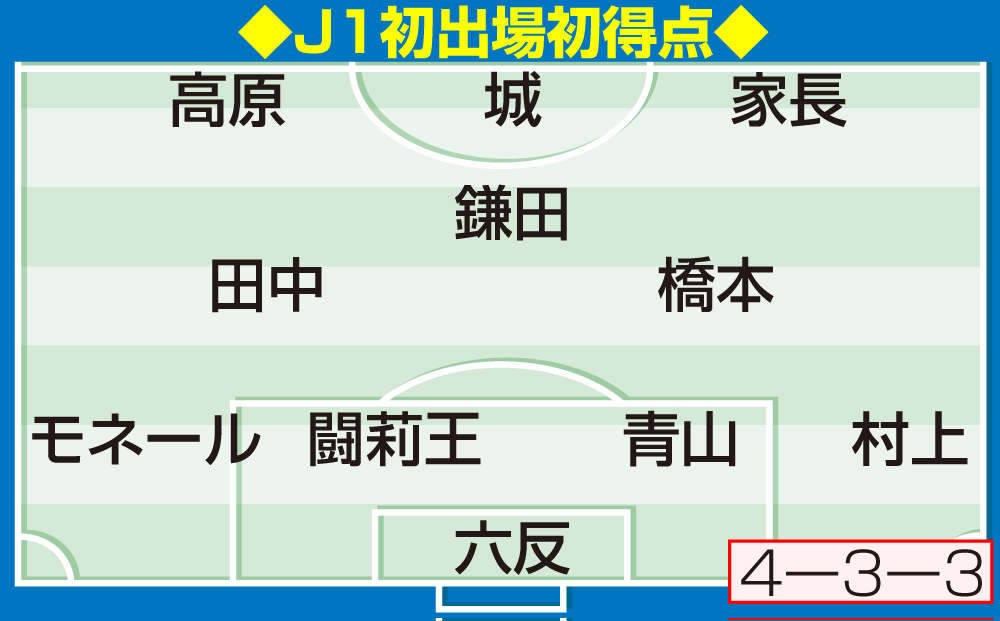 【イラスト】J1初出場初ゴール