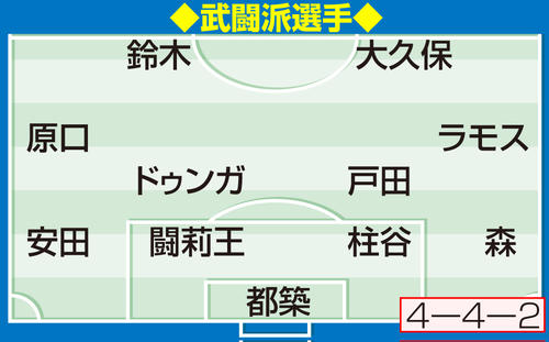 私のベスト11 大久保嘉人 ラモス瑠偉 ドゥンガ 闘莉王 鈴木優磨 柱谷哲二 武闘派選手 サッカー写真ニュース 日刊スポーツ