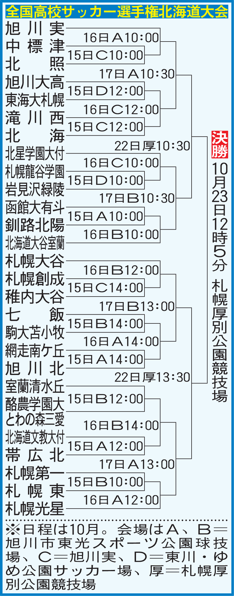 全国高校サッカー選手権北海道大会