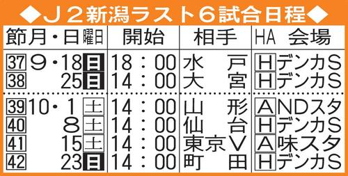 新潟 今日ホーム水戸戦 残り６試合 Fw小見洋太 1戦1戦 結果にこだわる ｊ２ 日刊スポーツ