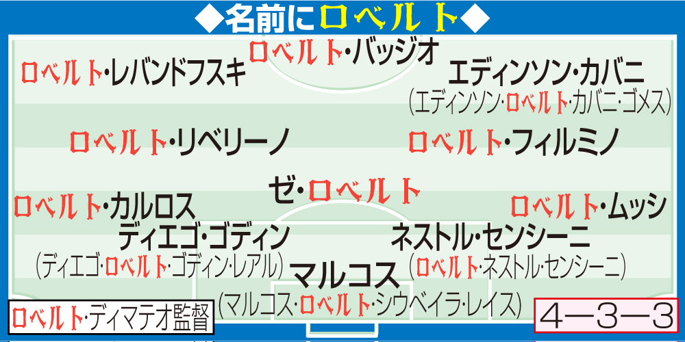 【イラスト】私のベスト11　名前にロベルト