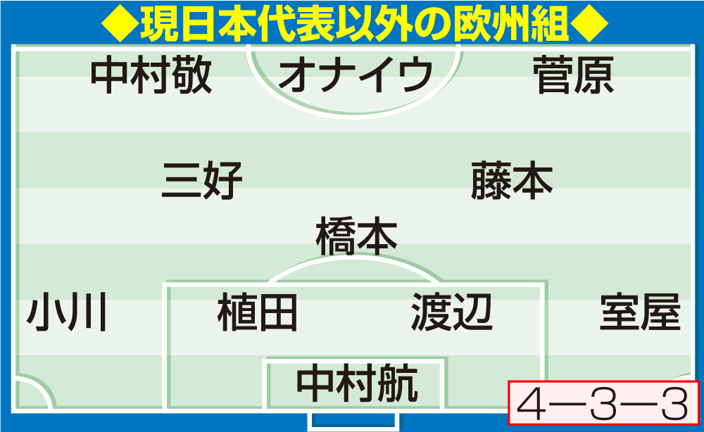 【イラスト】現日本代表以外の欧州組
