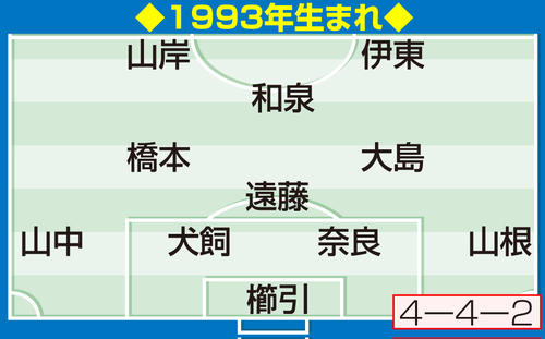 【イラスト】1993年生まれの布陣