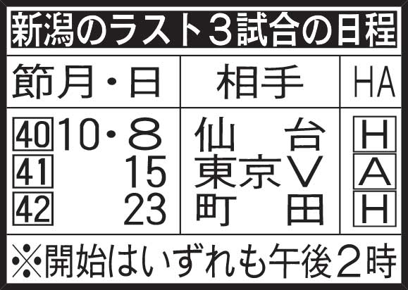 新潟のラスト3試合の日程