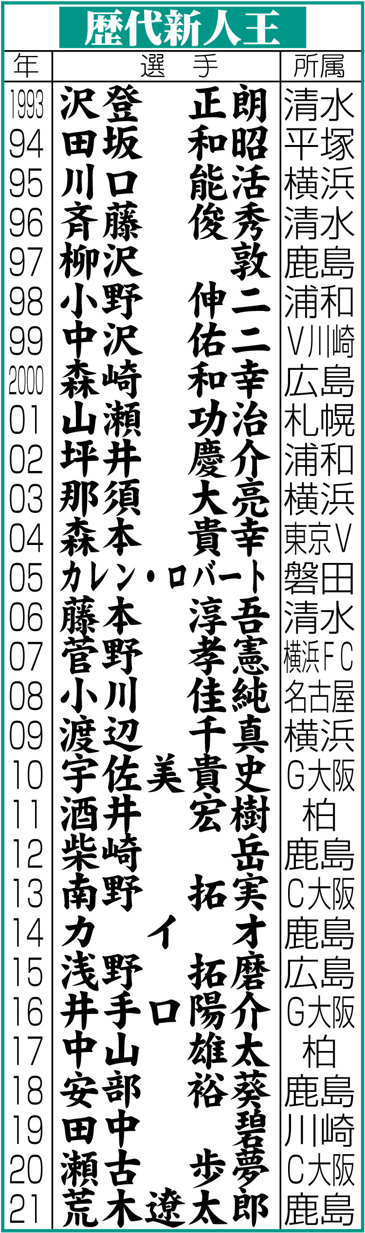 【イラスト】歴代新人王