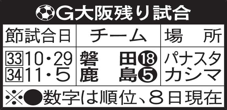G大阪残り試合