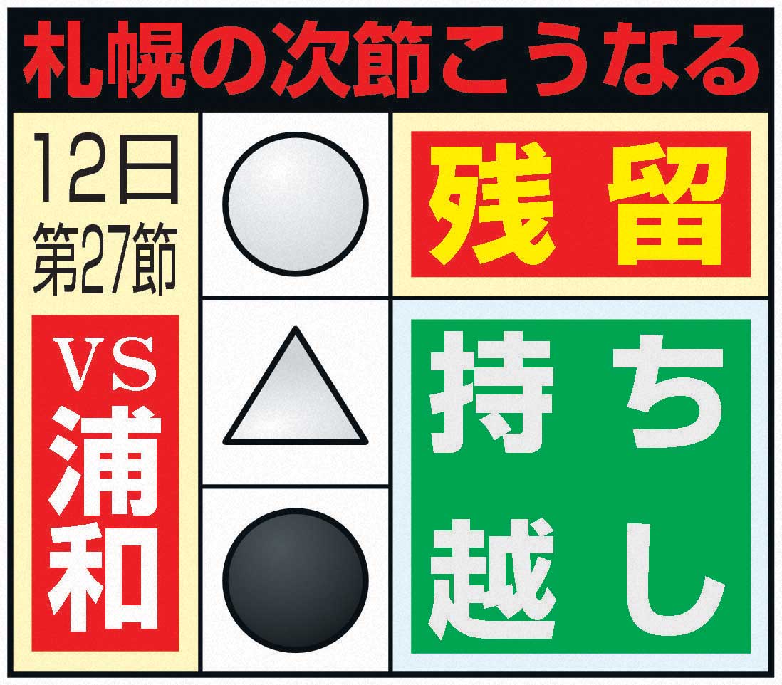 札幌の次節こうなる