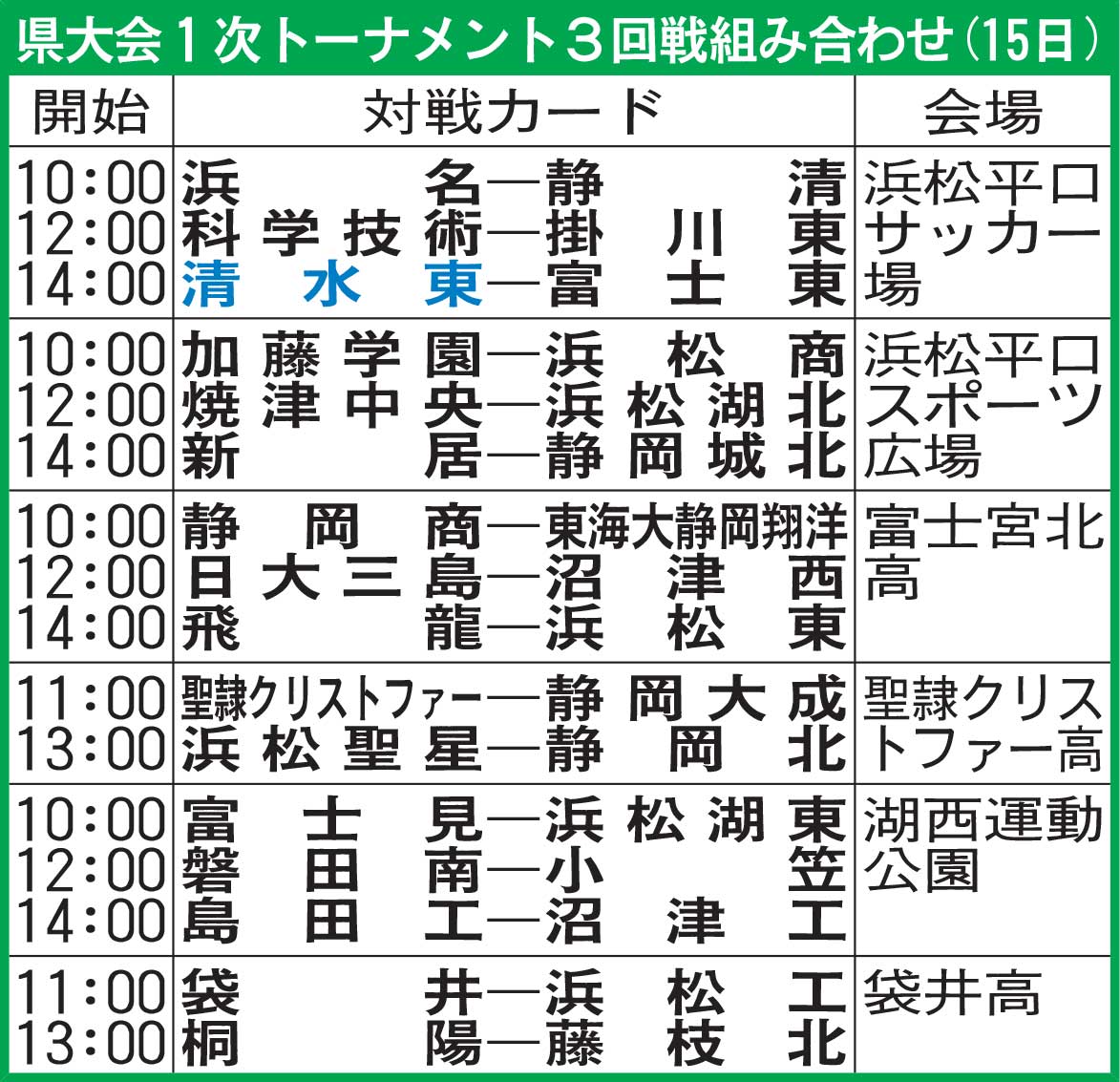 県大会1次トーナメント3回戦組み合わせ