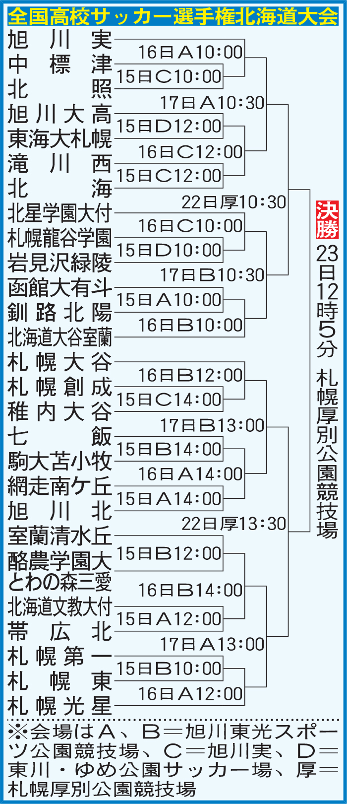 高校サッカー北海道大会組合せ