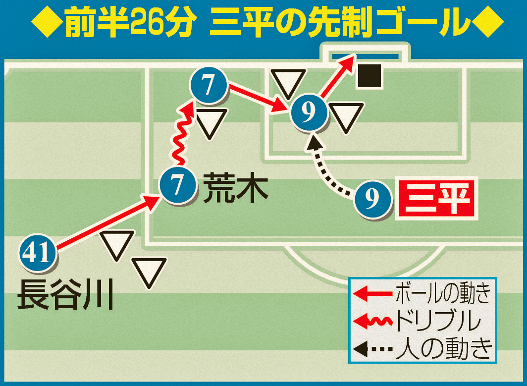 前半26分三平の先制ゴール