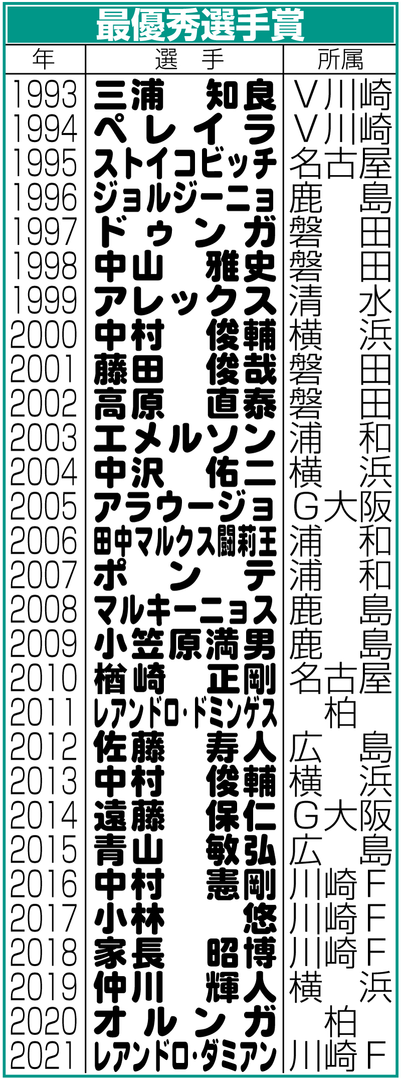 【イラスト】最優秀選手賞一覧