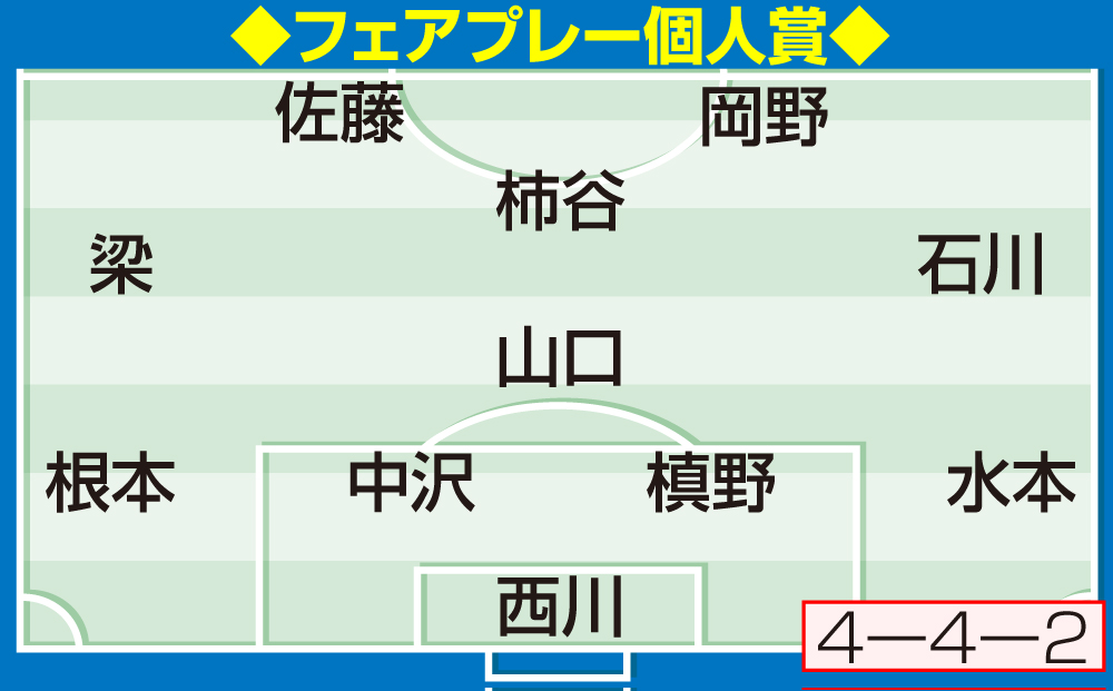 【イラスト】フェアプレー個人賞