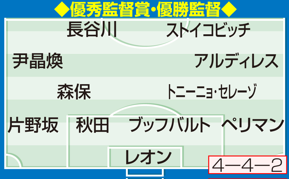 【イラスト】優秀監督賞・優勝監督賞