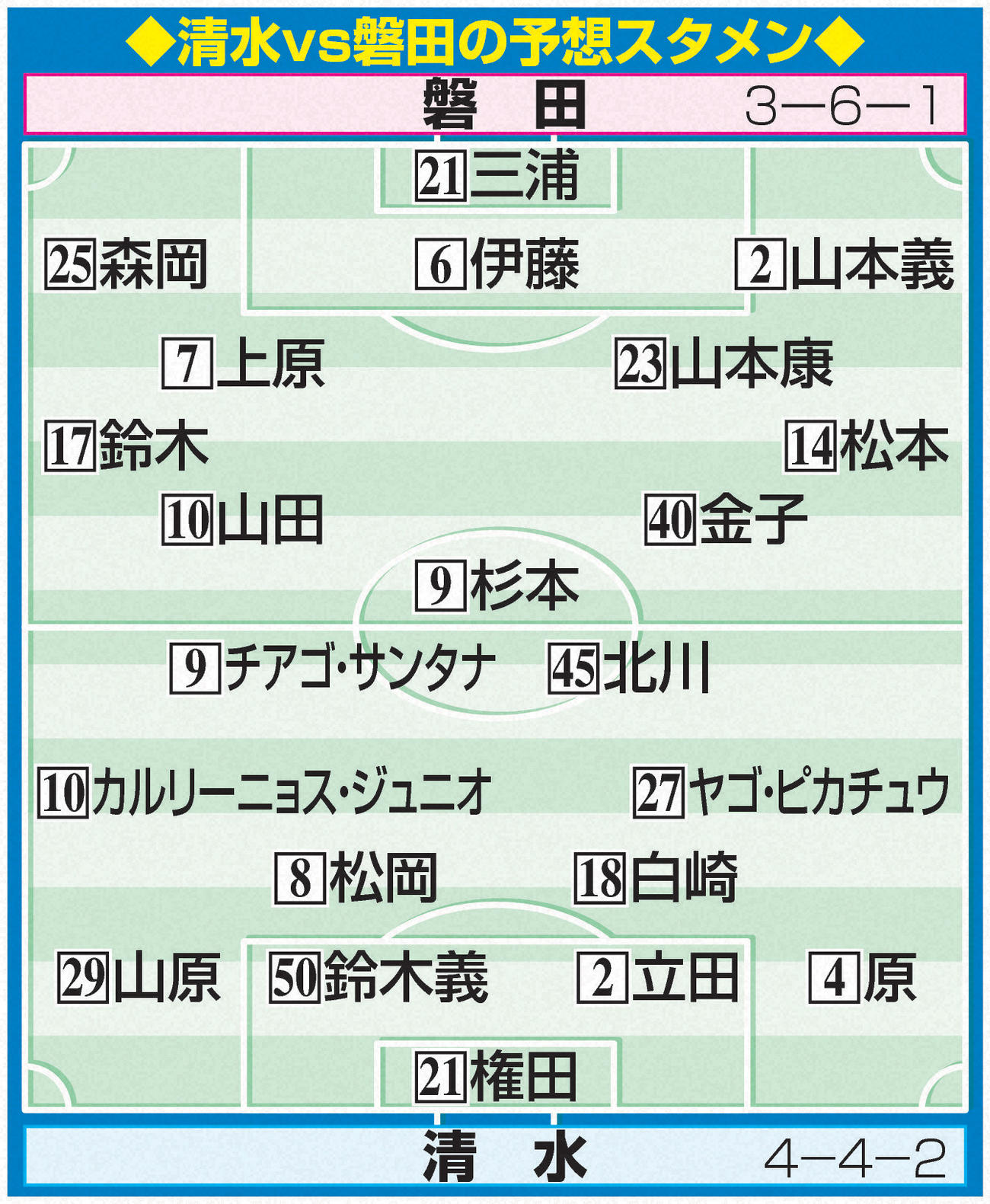 清水対磐田の予想スタメン