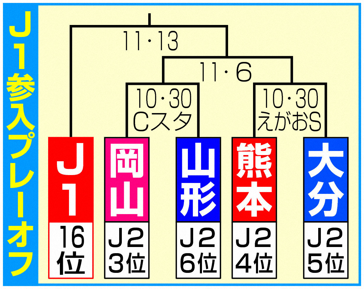 J1参入プレーオフ