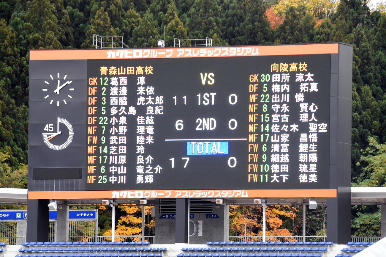 青森山田対向陵　青森山田が17－0で完勝し26年連続の決勝進出を決めた（撮影・山田愛斗）