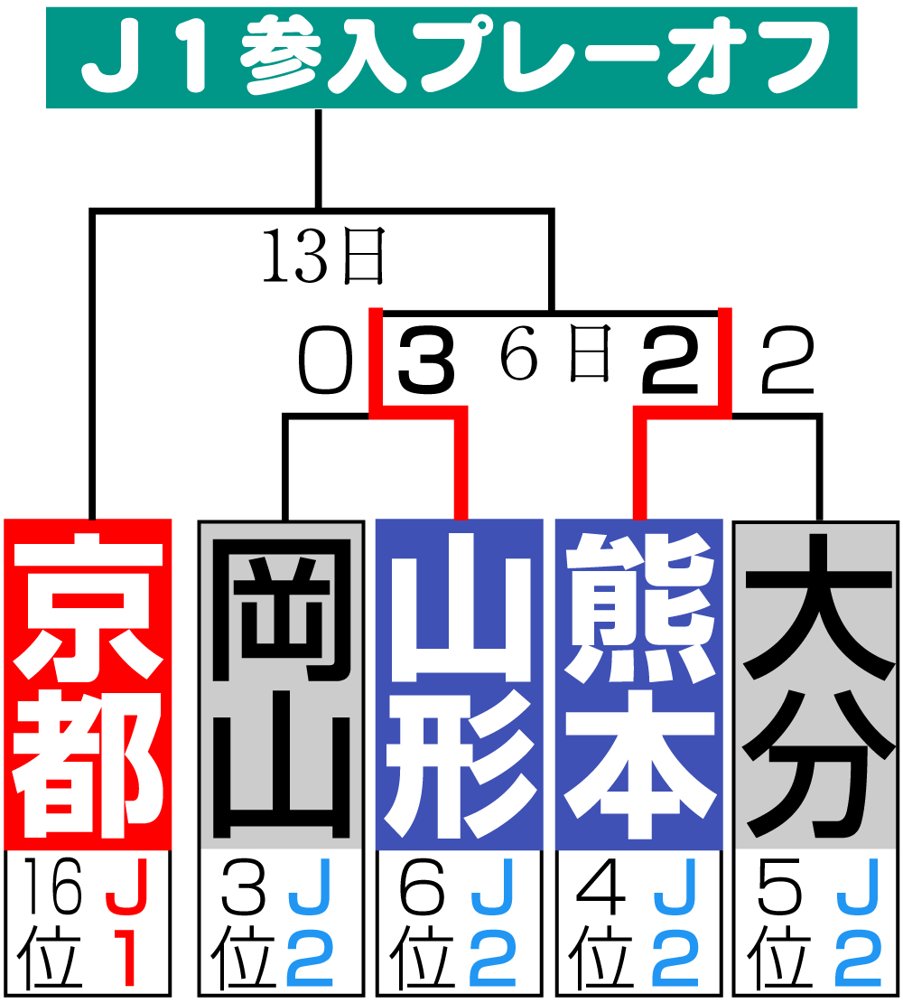 【イラスト】Ｊ１参入プレーオフ