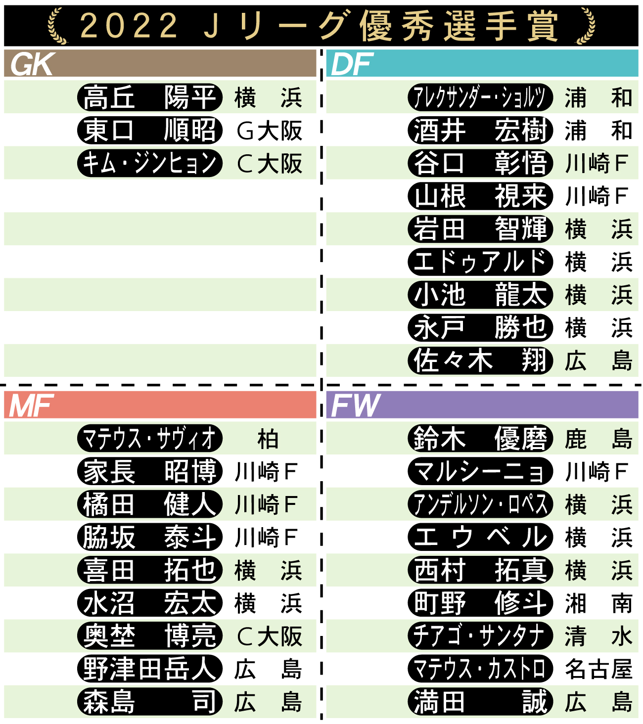 【イラスト】2022Jリーグ最優秀選手賞