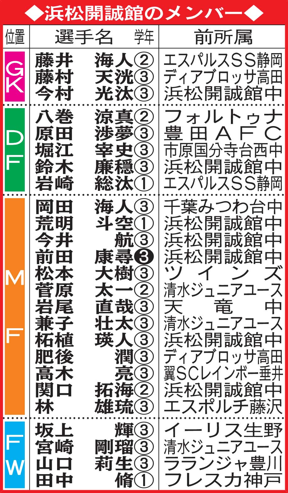 浜松開誠館のメンバー