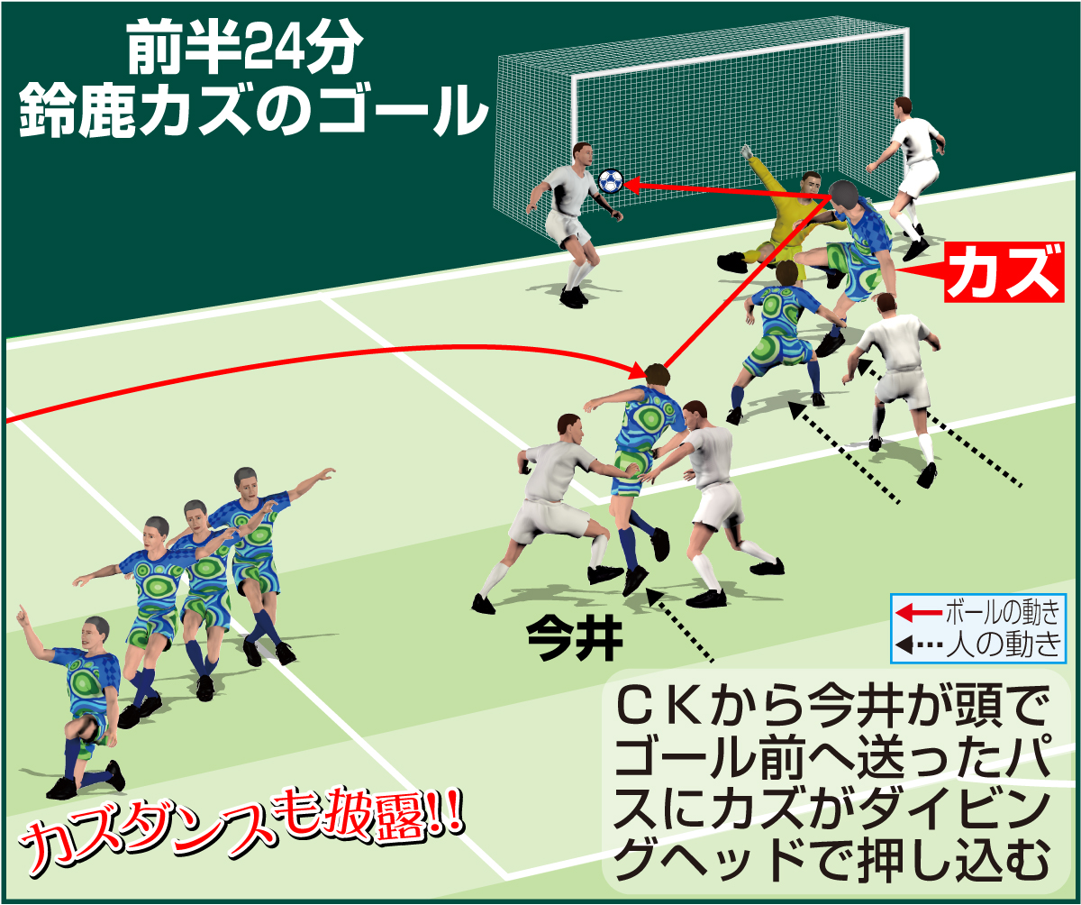 【イラスト】鈴鹿カズのゴール