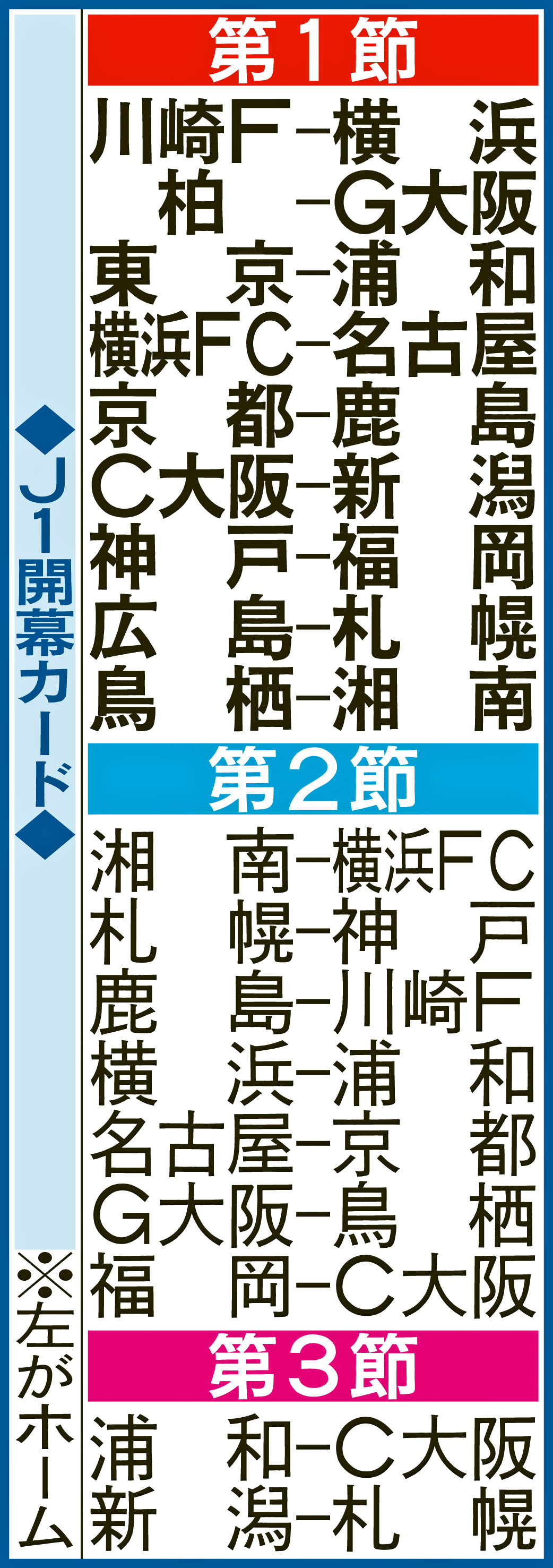 J1開幕カード