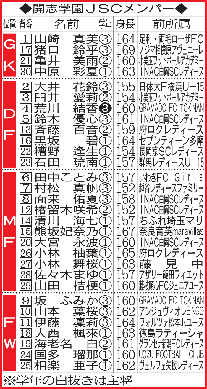 開志学園JSCメンバー