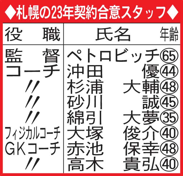札幌の23年契約合意スタッフ