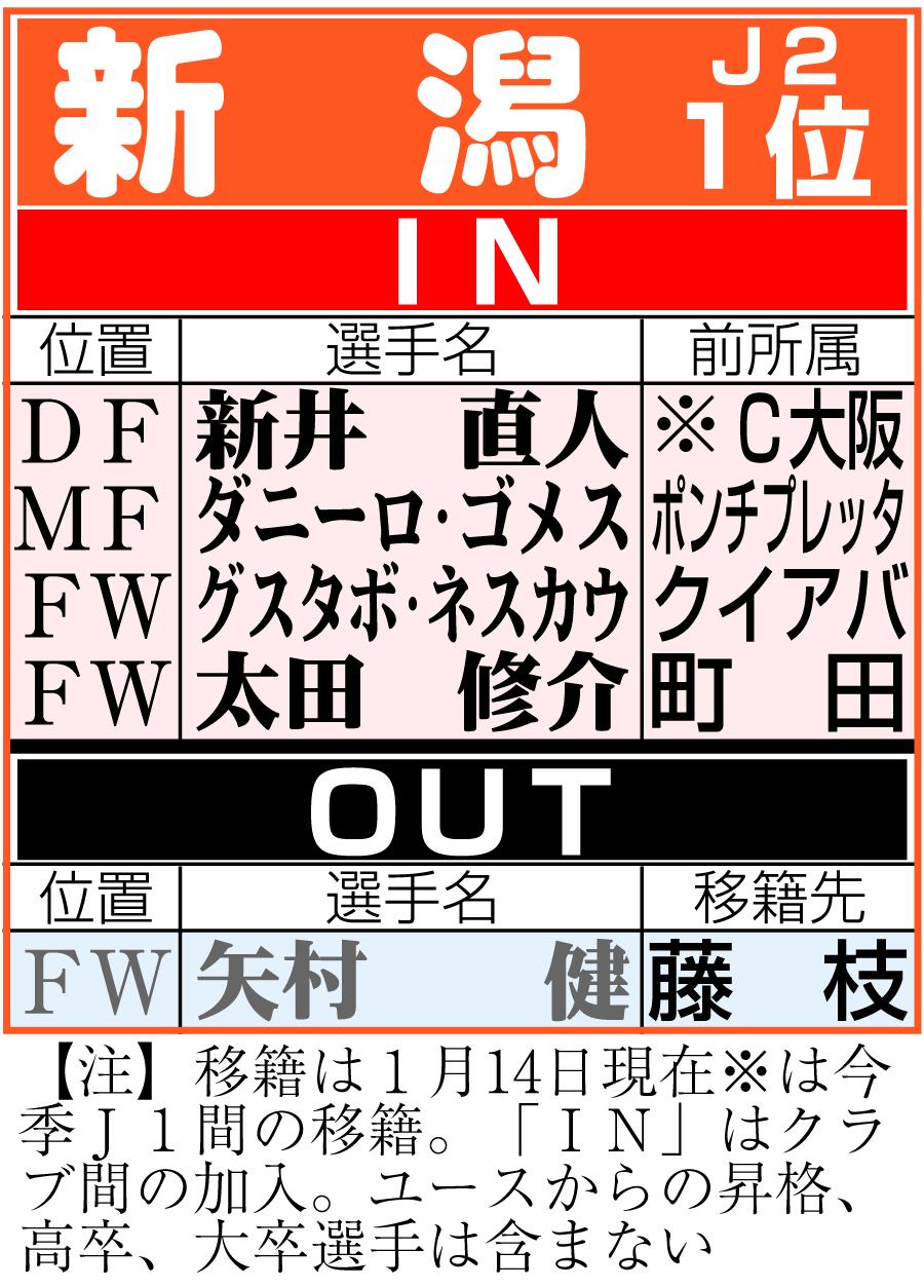 【イラスト】京都の移籍状況