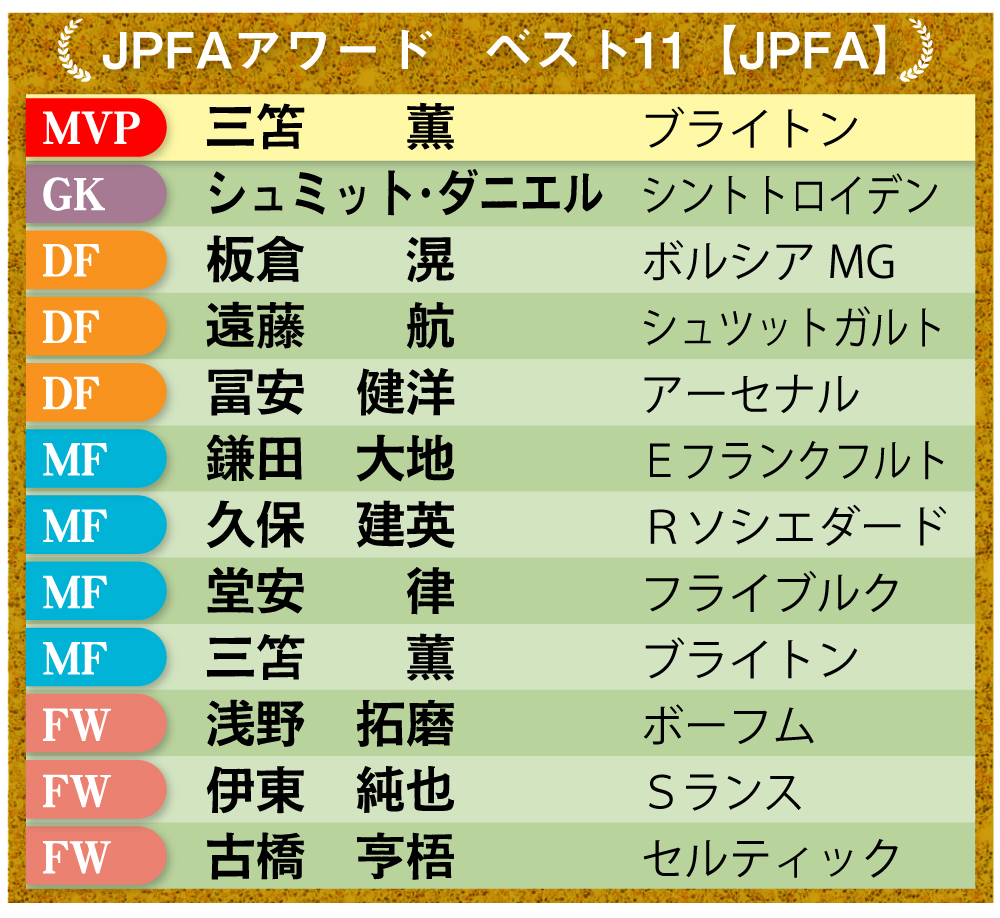 【イラスト】JPFAアワード・ベスト11／JPFA