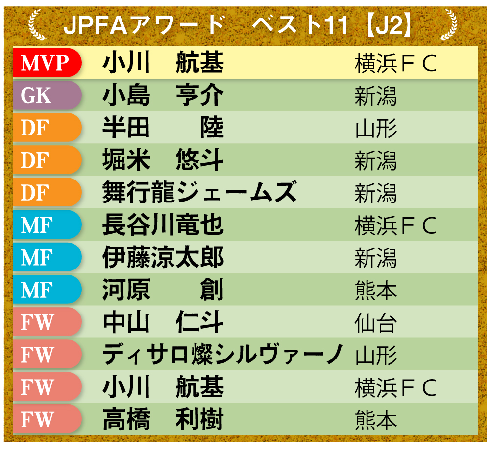 【イラスト】JPFAアワード・ベスト11／J2
